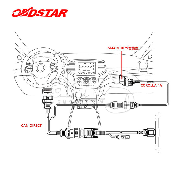 OBDStar Toyota 30 V2 Kit including CAN Direct Cable and Toyota-30 Pin V2 Cable for 4A 8A BA All Key