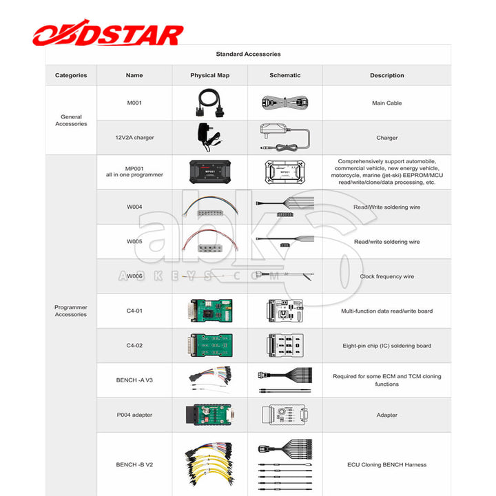 OBDStar Key Master G3 Key Programmer A1 Package with Built-in CAN FD DoIP Supports Car E-Car HD