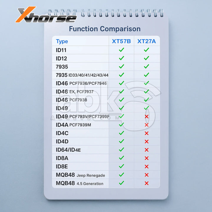 Xhorse VVDI Super Chip XT57B Mise à Jour de XT27A Ajoute ID49 ID4A MQB49 5C MQB48 8A 8C 8E Types de Puce