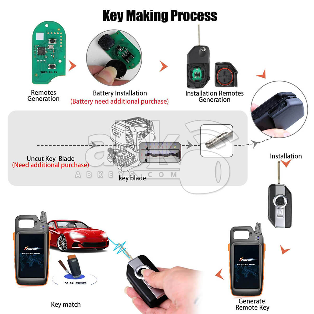 Xhorse Bmw Motorcycle Smart Key XSBMM0GL XM38 2Buttons   ABK 4488 XSBMM0GL   ABKEYS