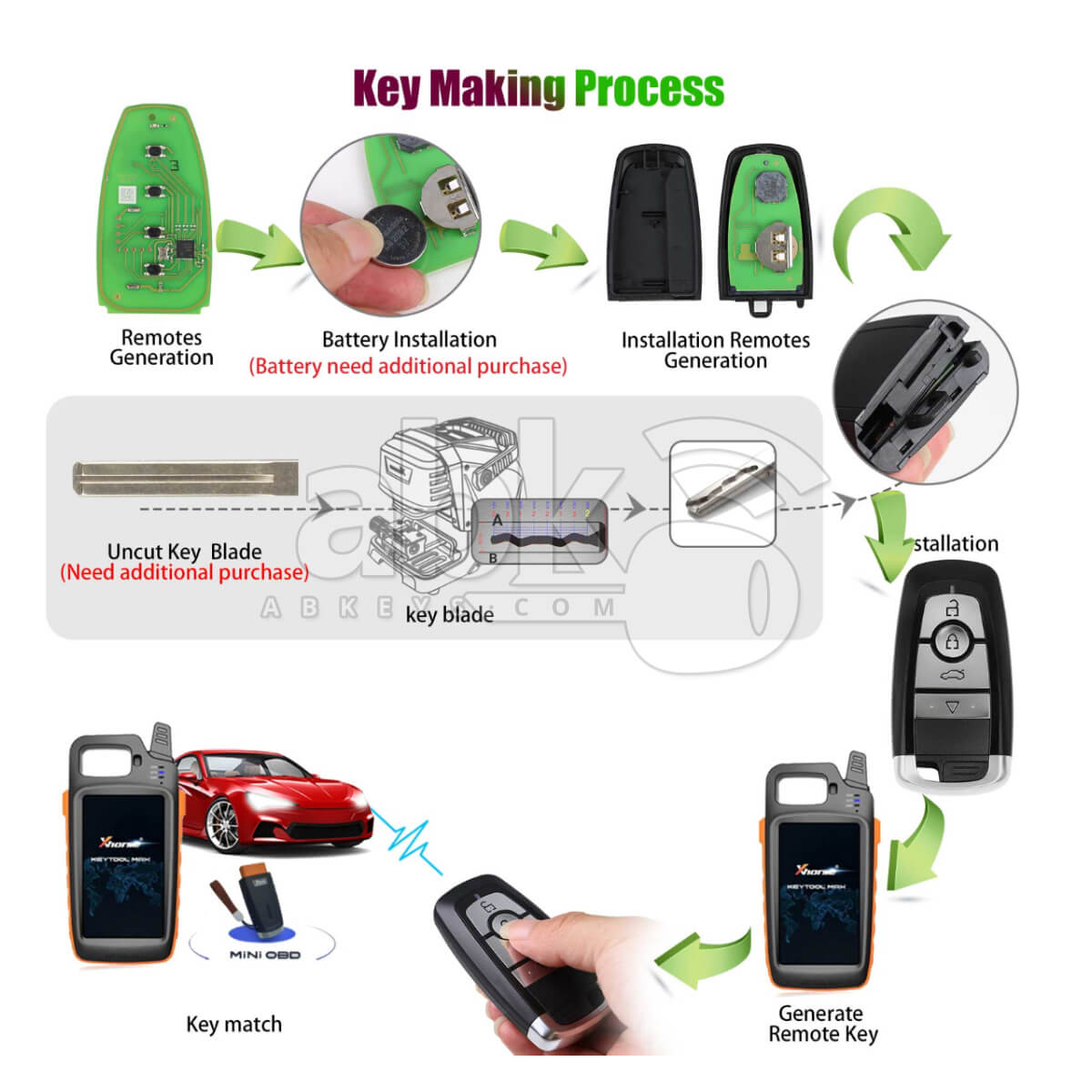 Xhorse Universal Smart Key XSFO02EN Ford Style XM38 4Buttons   ABK 4488 XSFO02EN   ABKEYS