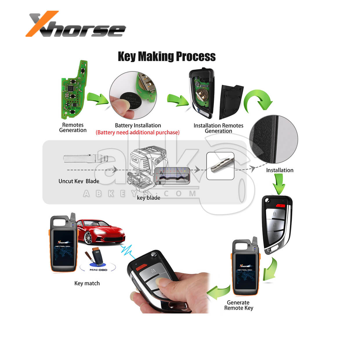 Xhorse Universal Smart Key XSKFF0EN Knife Style 4Buttons   ABK 4488 XSKFF0EN   ABKEYS