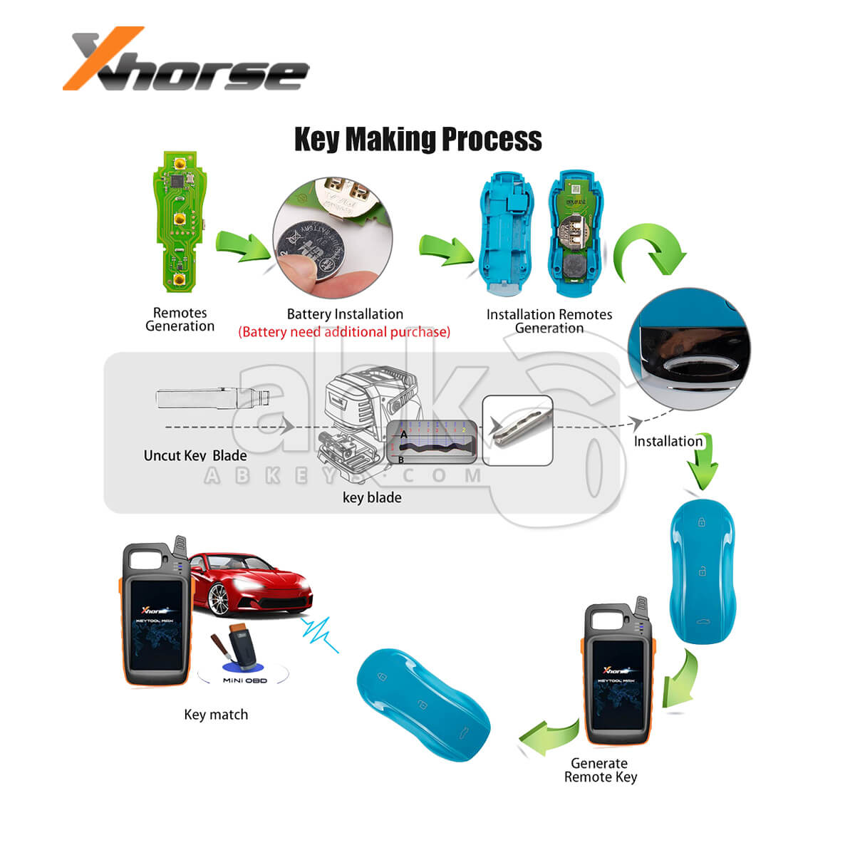 Xhorse Universal Smart Key XSSC04EN Supercar Style Miami Blue Color XM38 3Buttons