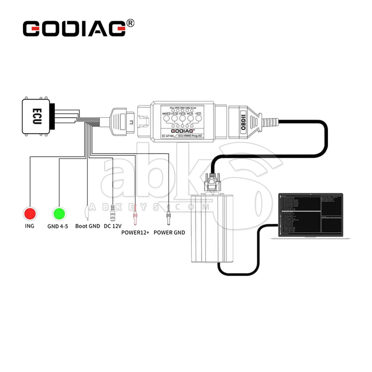 GODIAG Full Protocol OBD2 Jumper Adapter Used to Programing ECU Via MPPS FGTECH KESSV2 BYSHUT