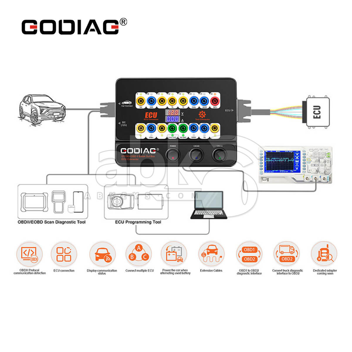 GODIAG GT100 + New Generation OBDII Break Out Box ECU Connector with Display and CANBUS Protocol