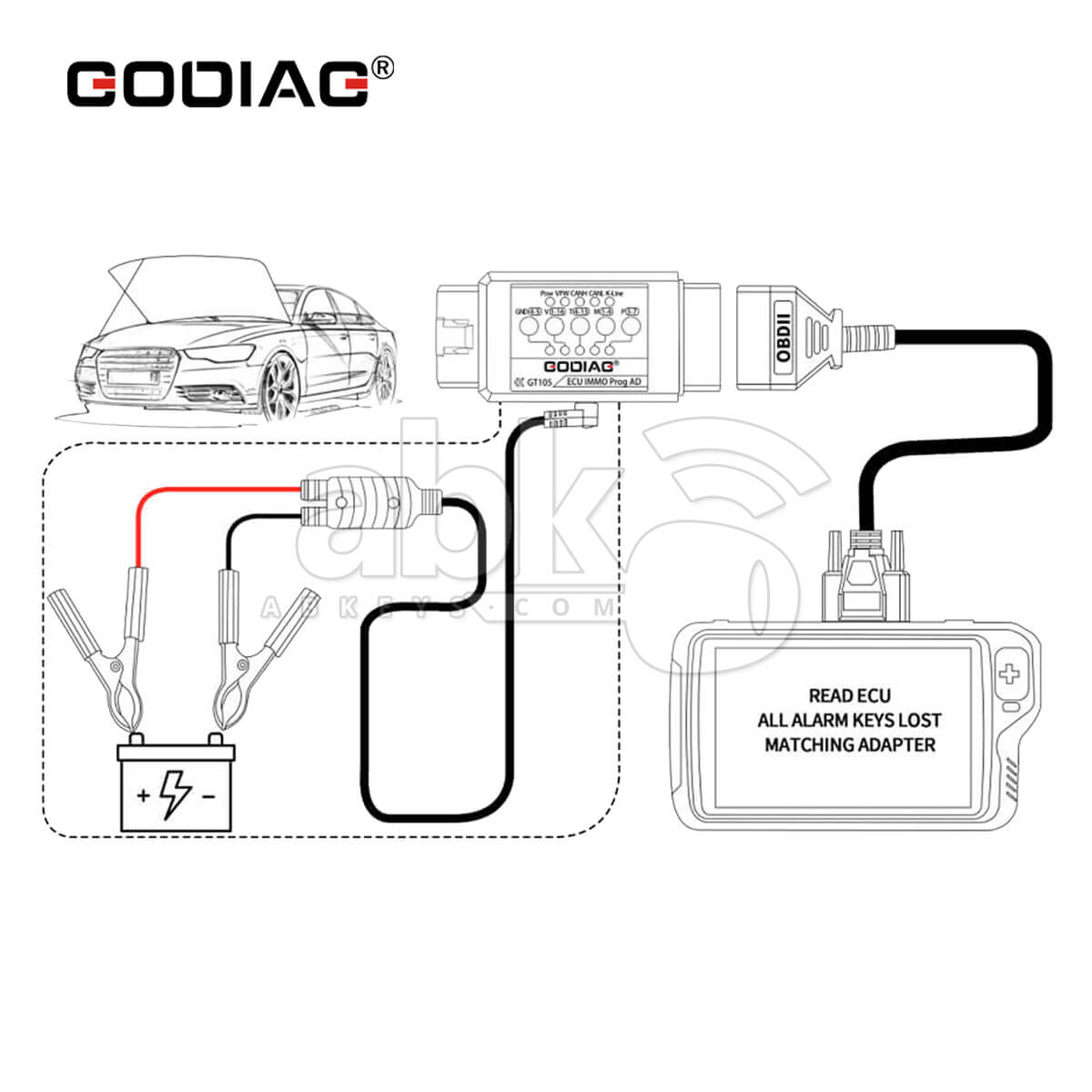 GODIAG ECU IMMO Prog AD GT105 OBD II Break Out Box ECU Connector   ABK 519   ABKEYS