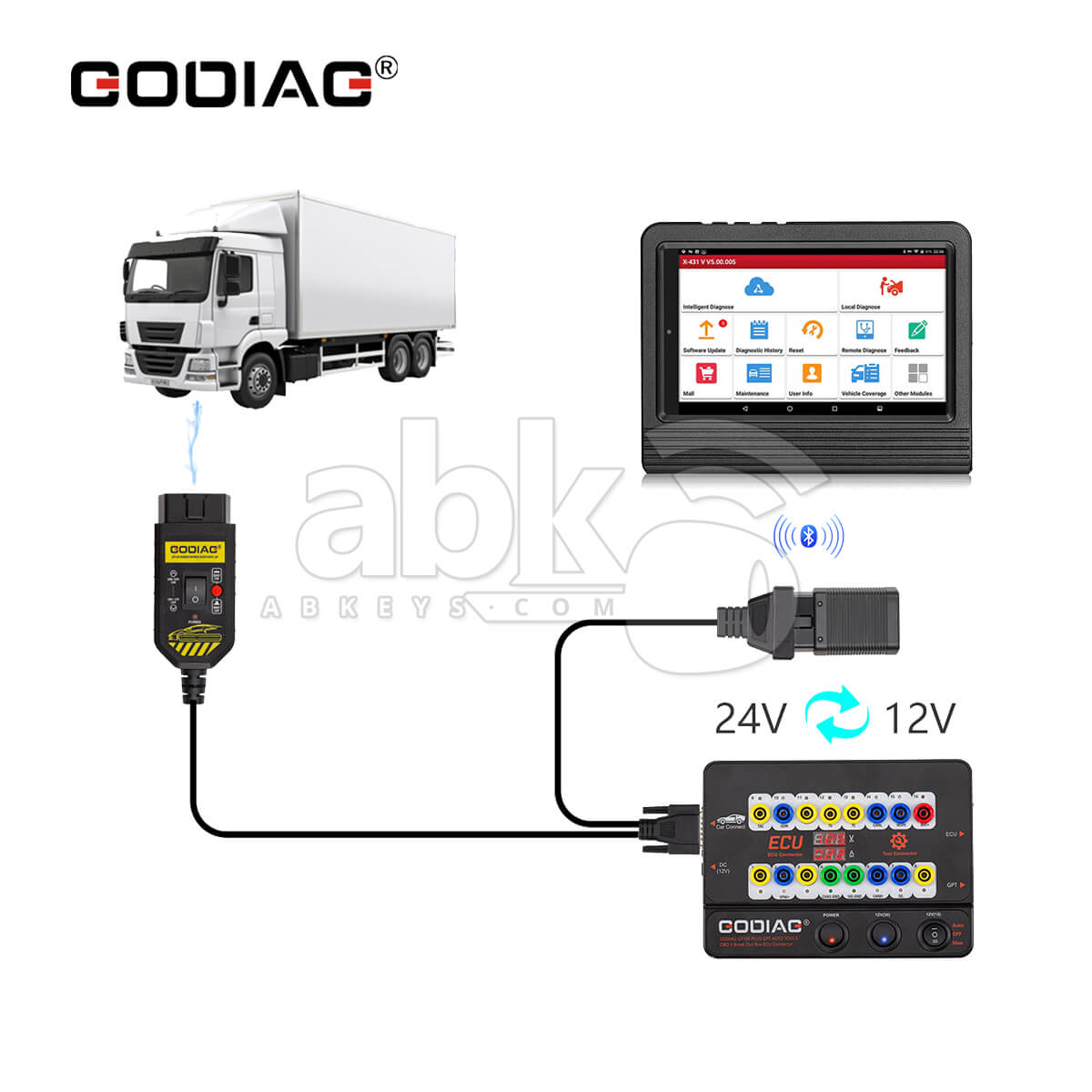 GODIAG GT100 PLUS GPT ENET DOIP 24V 12V Ferramentas Automáticas Caixa de Ruptura OBDII Conector ECU Leitura Escrita ECU