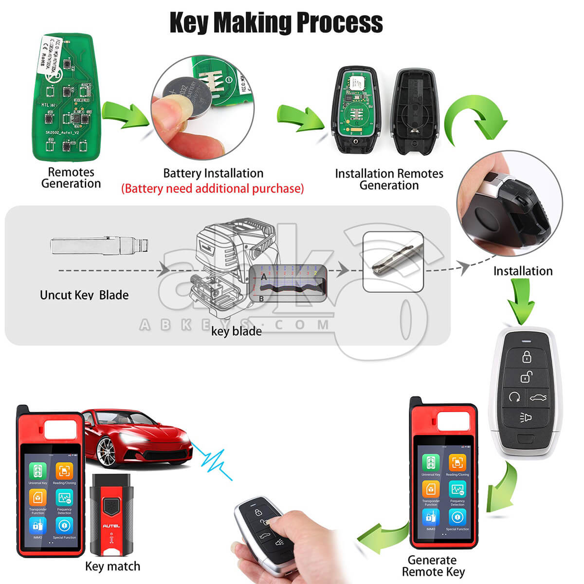 Autel Independent Universal Smart Key 5Buttons IKEYAT005BL   ABK 4478 IKEYAT005BL   ABKEYS