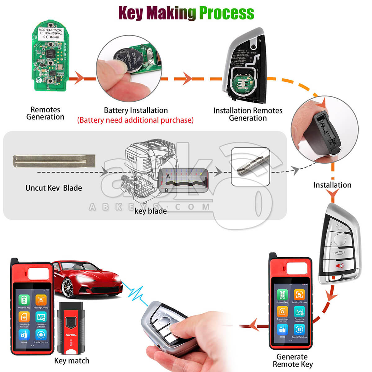 Autel Universal Smart Key 4Buttons Bmw Style IKEYBW004AL   ABK 4478 IKEYBW004AL   ABKEYS