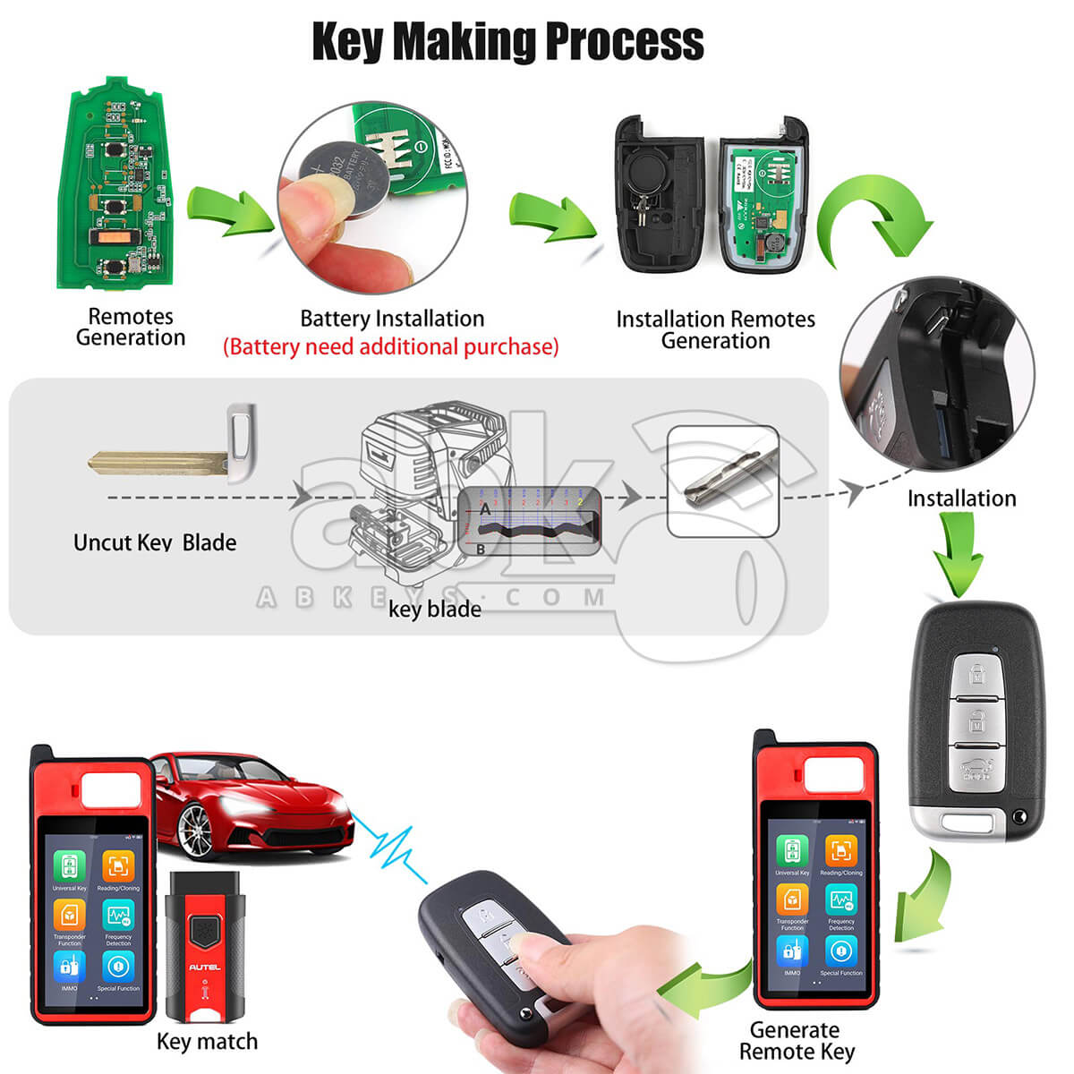 Autel Universal Smart Key 3Buttons Hyundai Style IKEYHY003AL   ABK 4478 IKEYHY003AL   ABKEYS